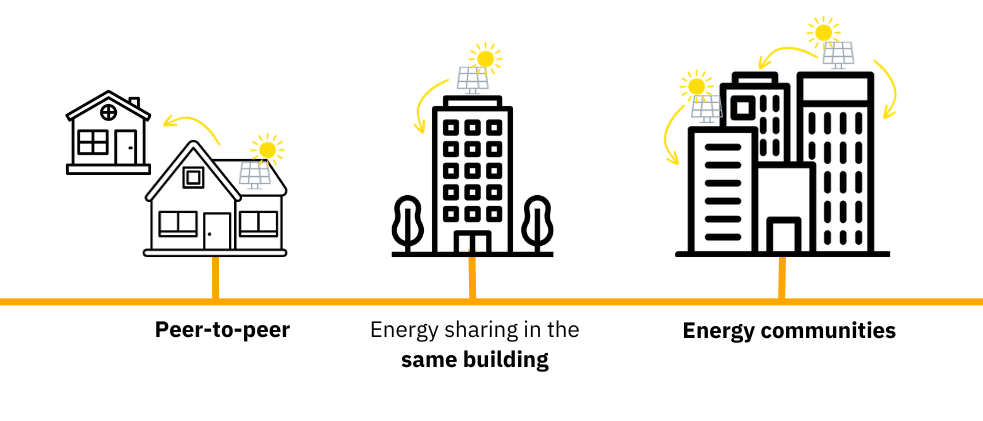 energy sharing forms 